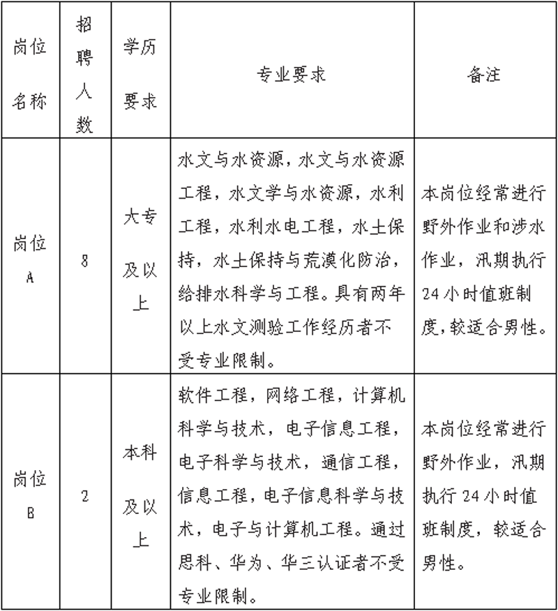莱芜小程序开发:如何快速启动你的本地业务